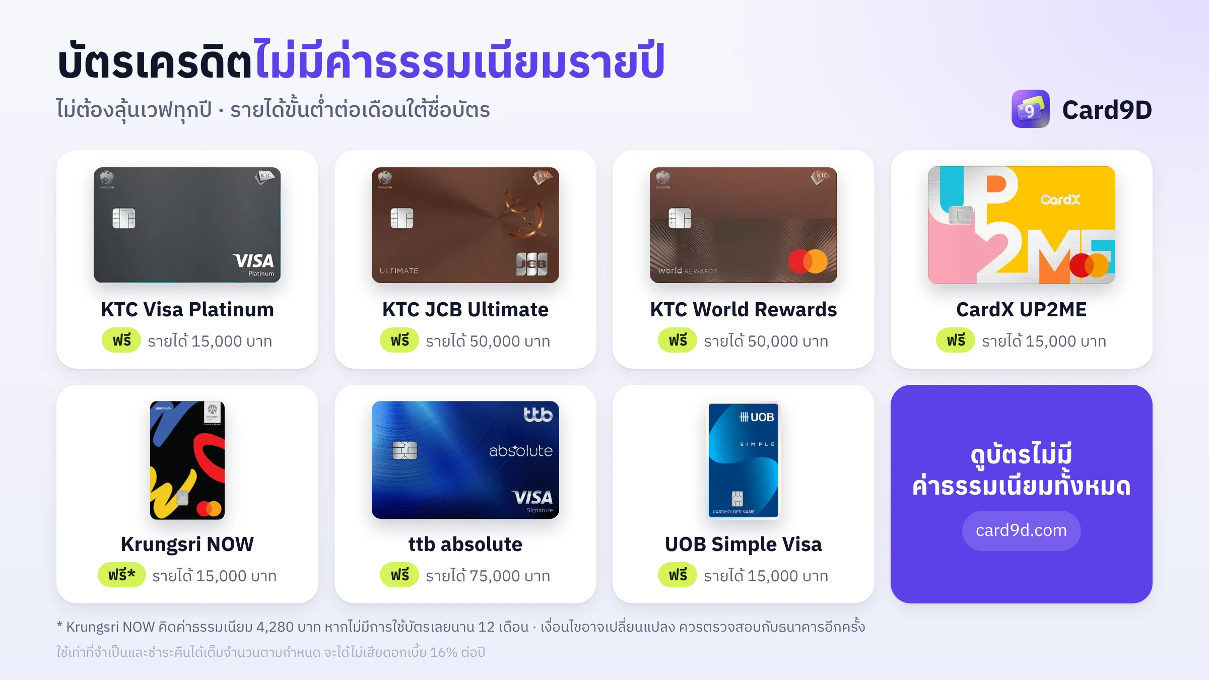 บัตรเครดิตที่ไม่มีค่าธรรมเนียมรายปี