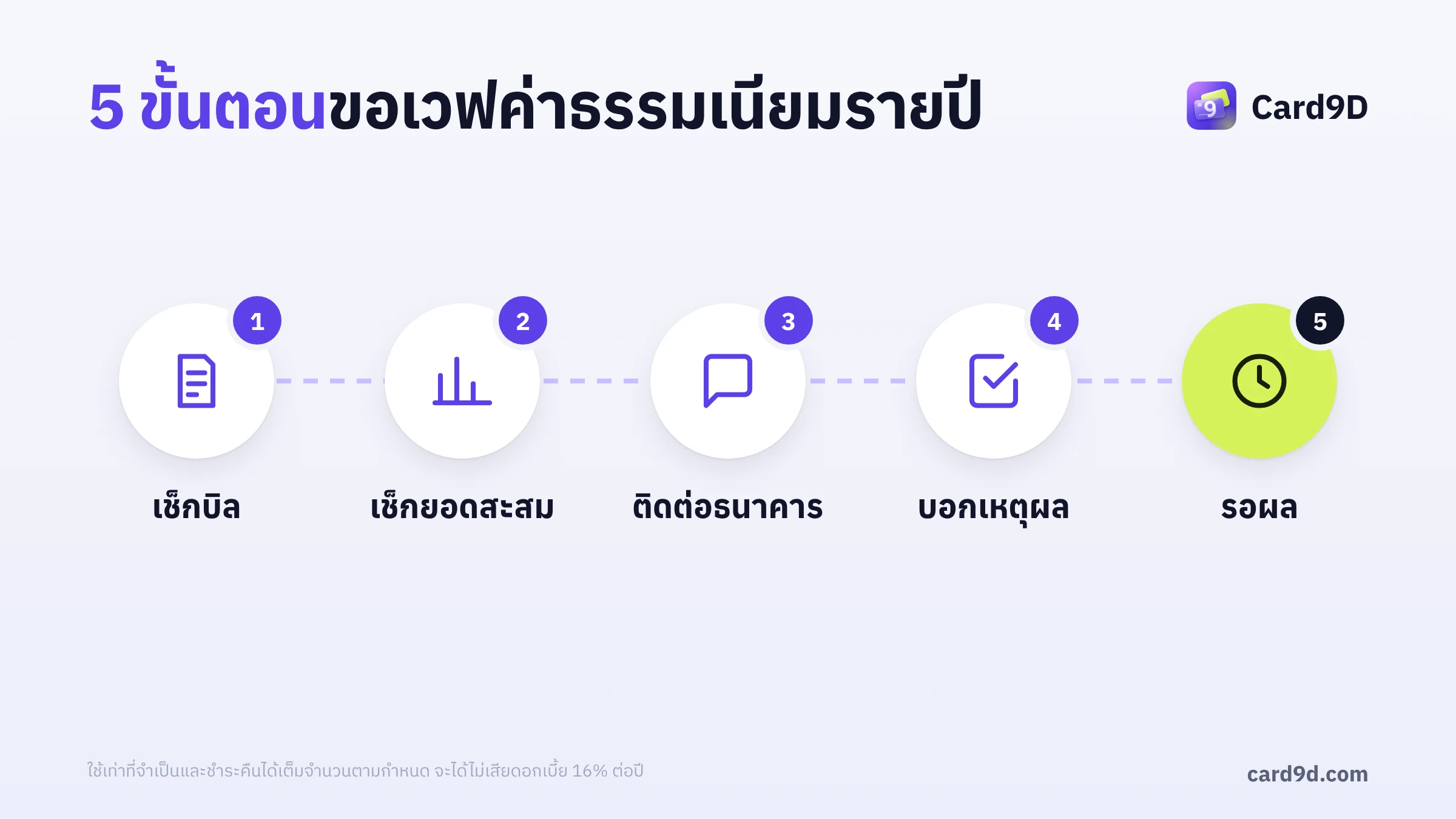 5 ขั้นตอนขอเวฟค่าธรรมเนียมรายปี