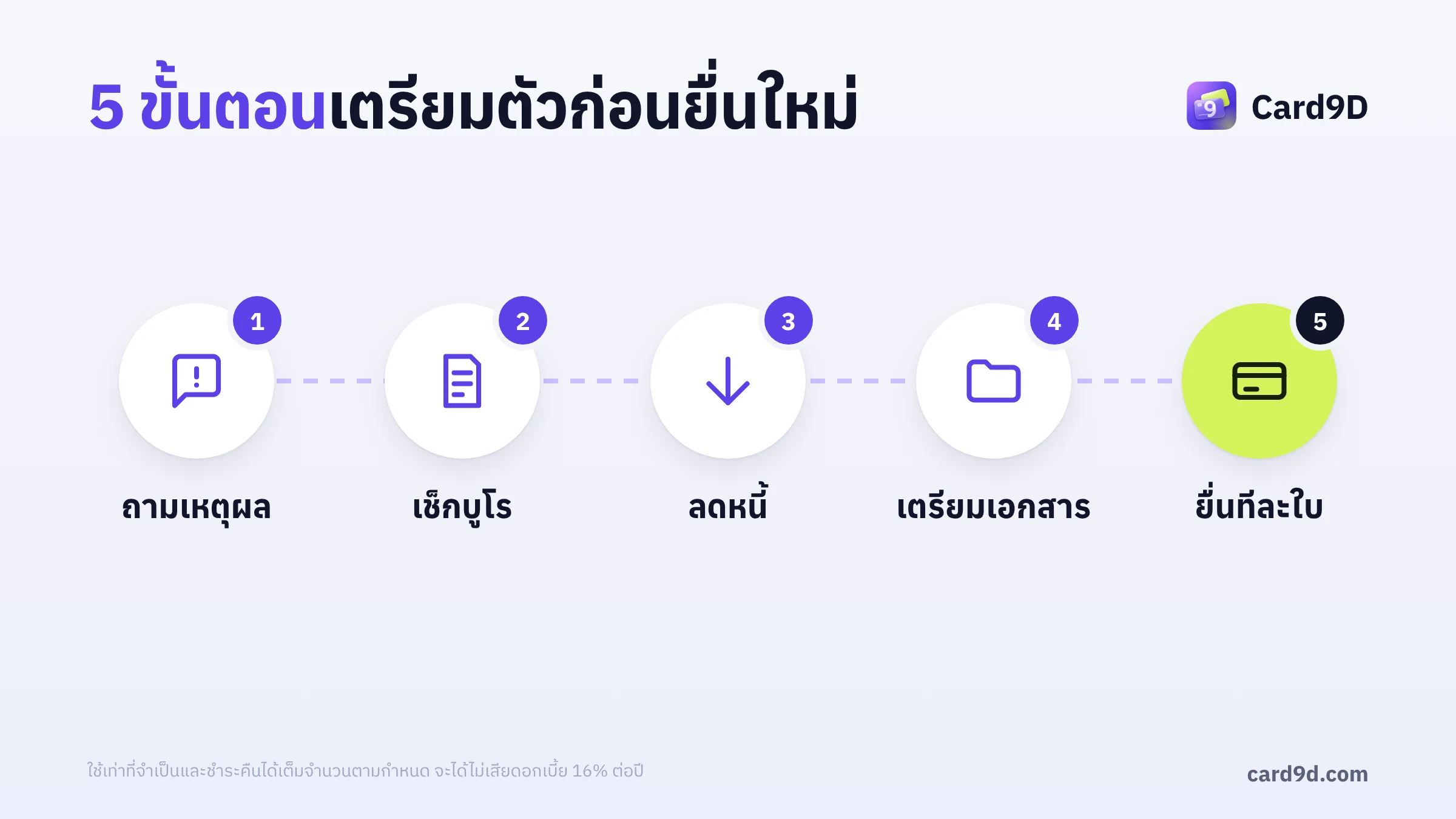 ห้าขั้นตอนเตรียมตัวก่อนสมัครบัตรเครดิตใหม่
